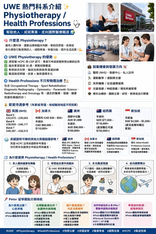 Peter 的國際教育講座第 07 篇：熱門科系：物理治療與健康專業
