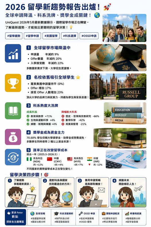 Peter 的國際教育講座第 09 篇:最新留學權威分析:看見 2027 留學趨勢
