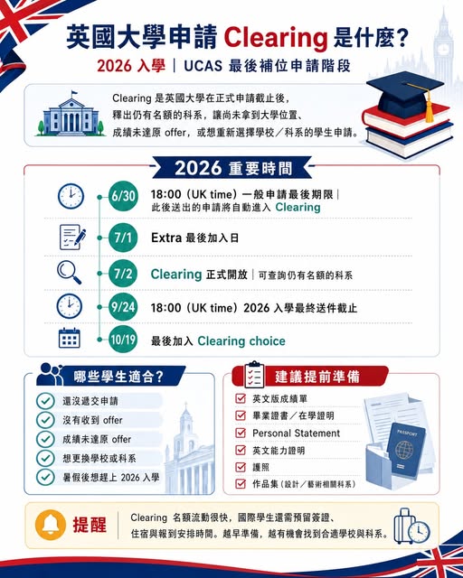 Peter 的國際教育講座第 11 篇：什麼是英國大學申請 Clearing？