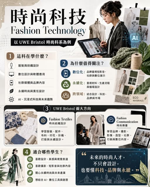 Peter 的國際教育講座第 12 篇：時尚科系：設計、數位工具與永續產業的結合