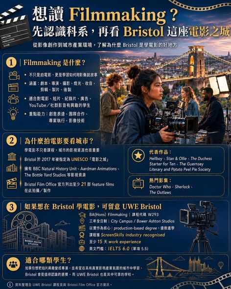 Peter 的國際教育講座第 13 篇：想讀電影製作？看看英國 Bristol 這個城市