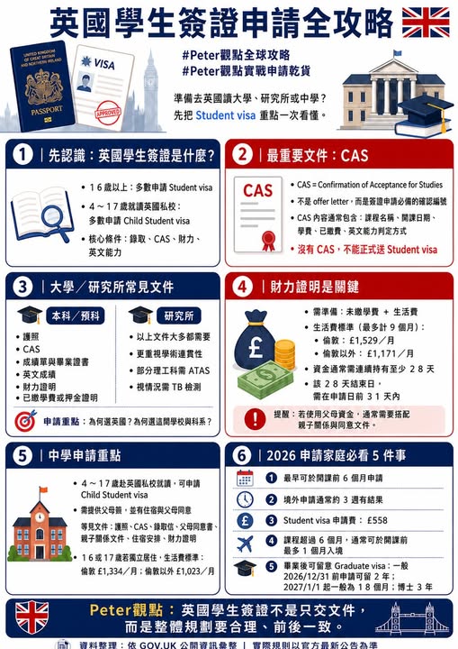 Peter 的國際教育講座第 14 篇:英國學生簽證申請全攻略