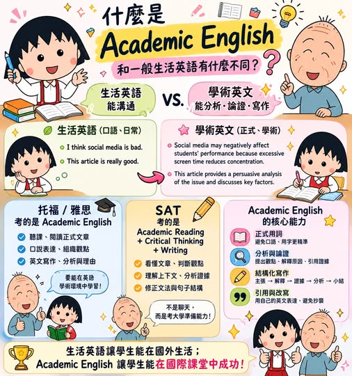Peter 的國際教育講座第 26 篇：什麼是學術英文 Academic English？