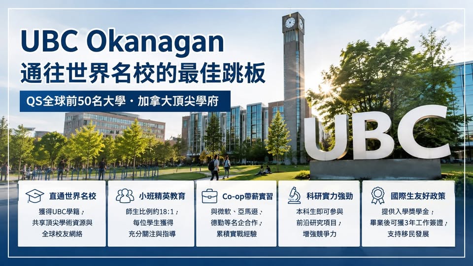 Peter 的國際教育講座第 32 篇:2027 加拿大名校申請:UBC Okanagan