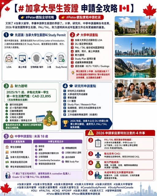 Peter 的國際教育講座第 38 篇：加拿大學生簽證申請全攻略