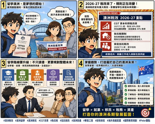 Peter 的國際教育講座第 42 篇:澳洲稅改 2026–27:留學生家庭要重新思考澳洲路線
