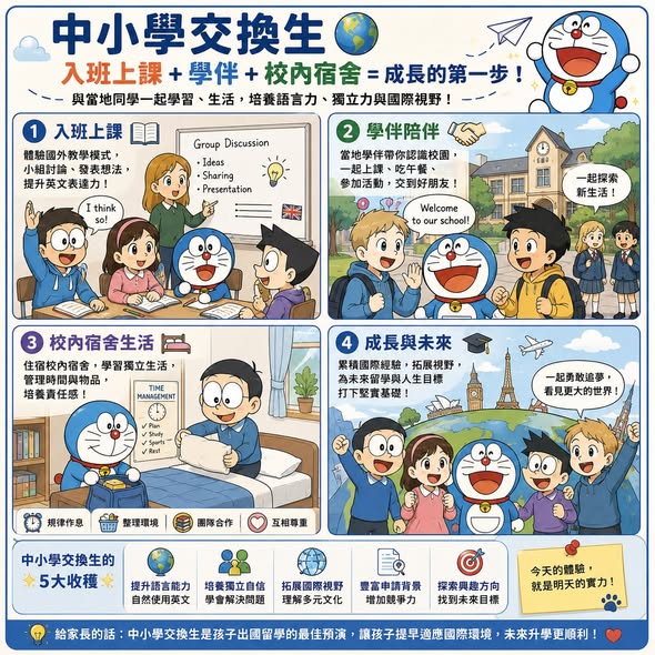 Peter 的國際教育講座第 48 篇：中小學交換生：出國前的第一場預演